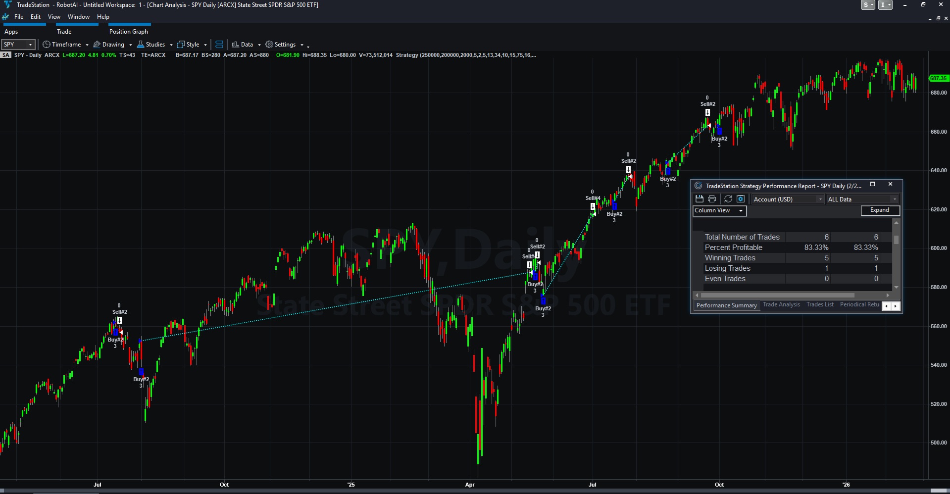 SPY chart with TradeExecutor strategy overlay