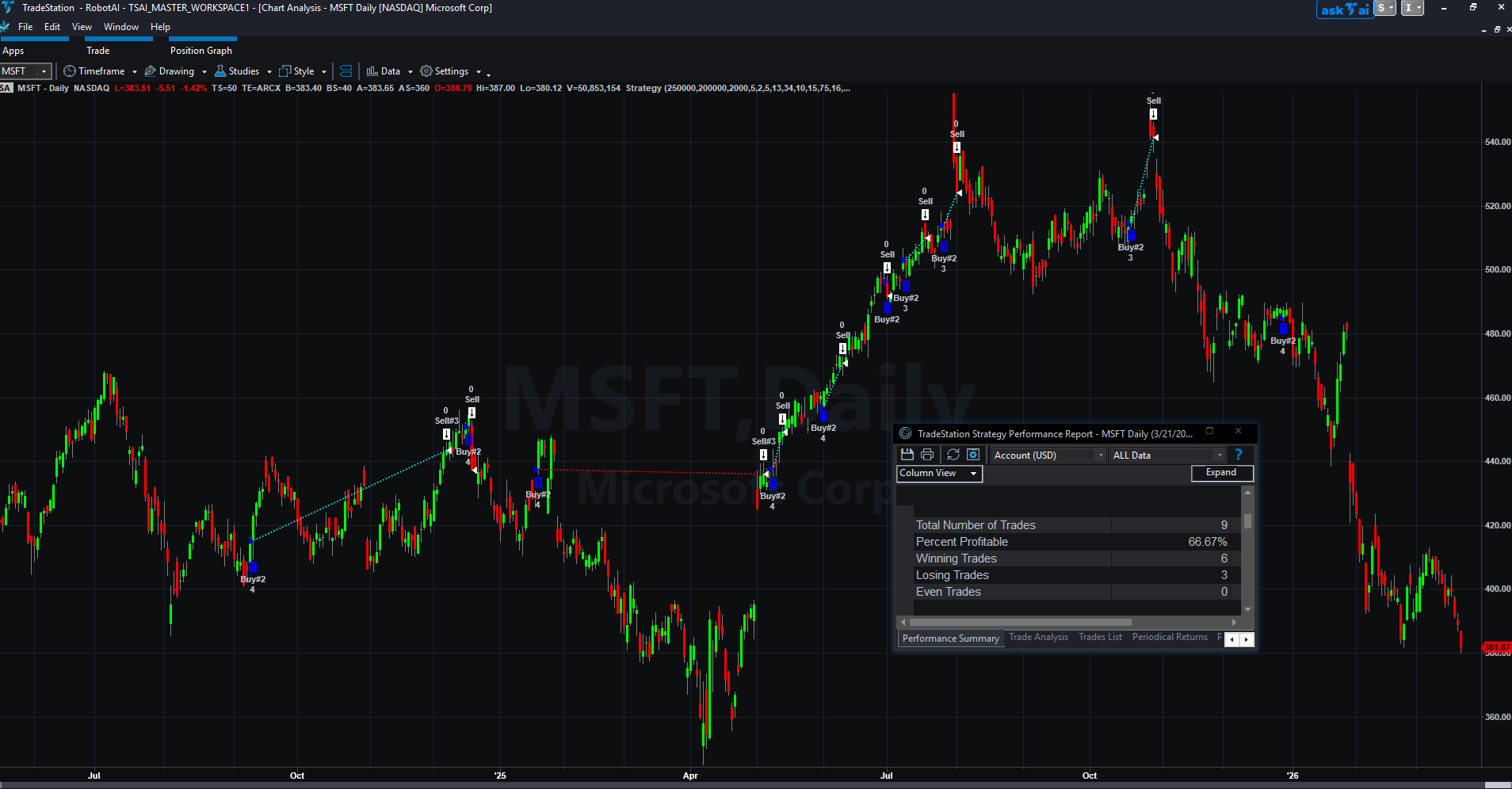MSFT chart with TradeExecutor strategy overlay