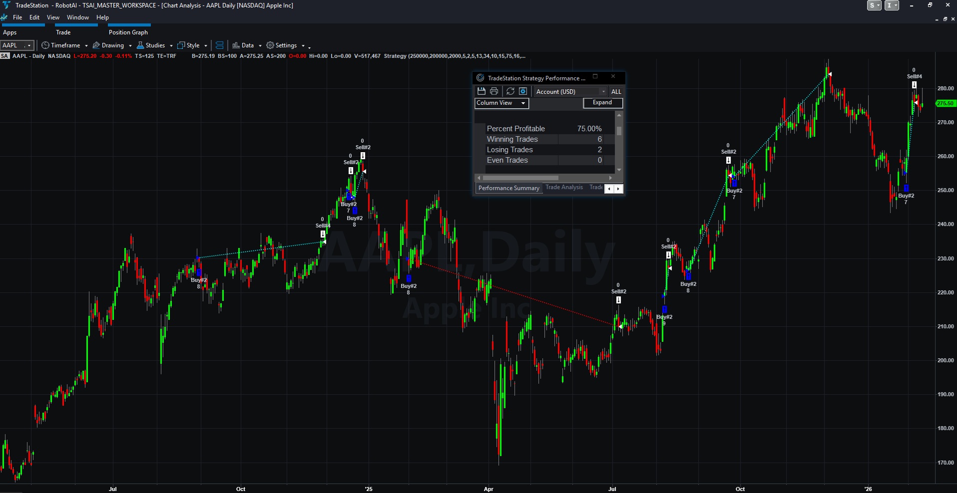 AAPL chart with TradeExecutor strategy overlay