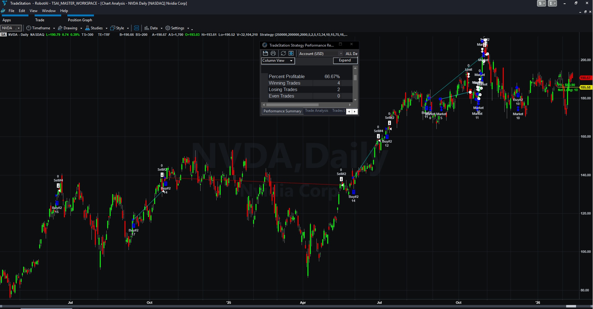 NVDA chart with TradeExecutor strategy overlay